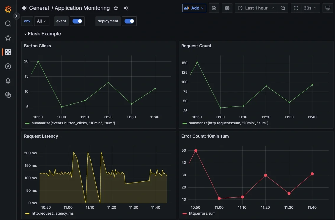 Sending Custom Application Metrics to MetricFire's Hosted Graphite - 2