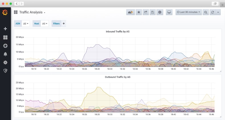 Best Grafana dashboard for Graphite Metrics