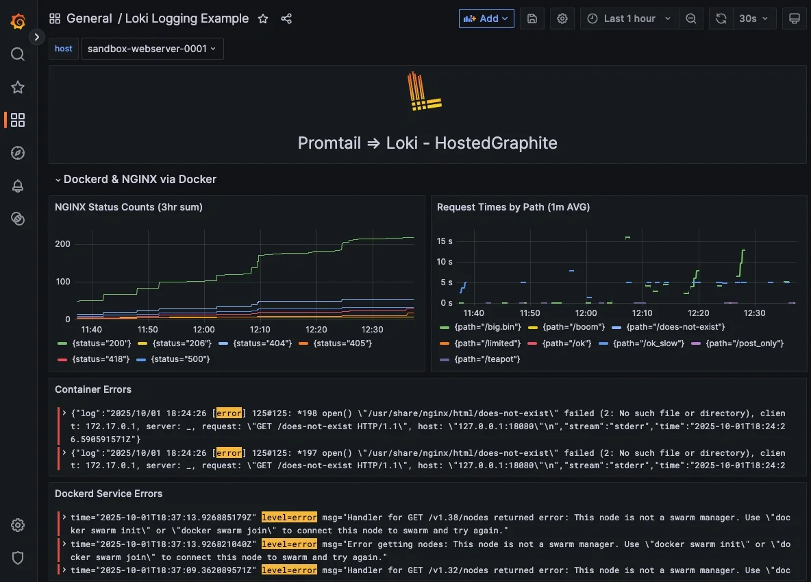 Easiest Way to Ship Docker & Nginx Logs to Loki with Promtail - 1
