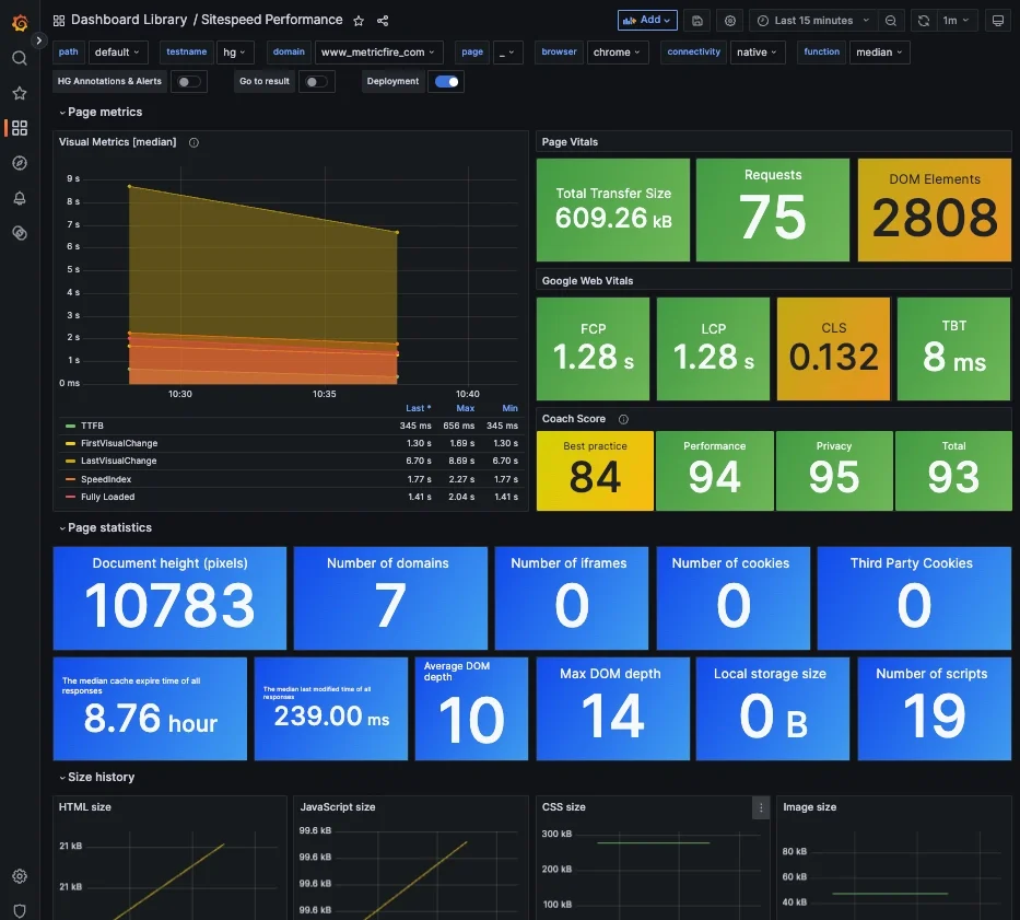 How We Improved LCP by 35% on MetricFire.com and Measured It - 3