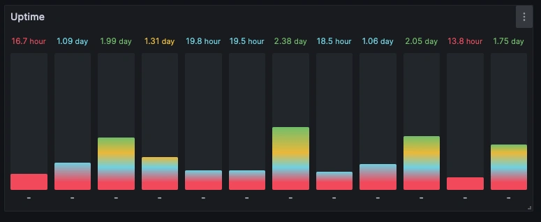 How To Monitor Server Uptime - 1