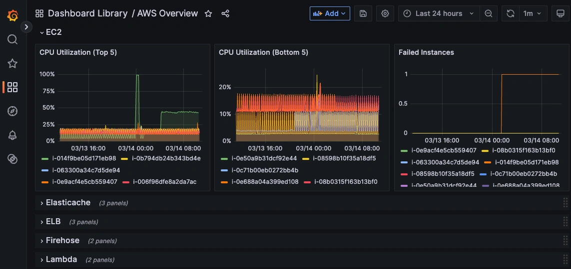 CloudWatchを活用したプロアクティブ監視とコスト最適化 - 3