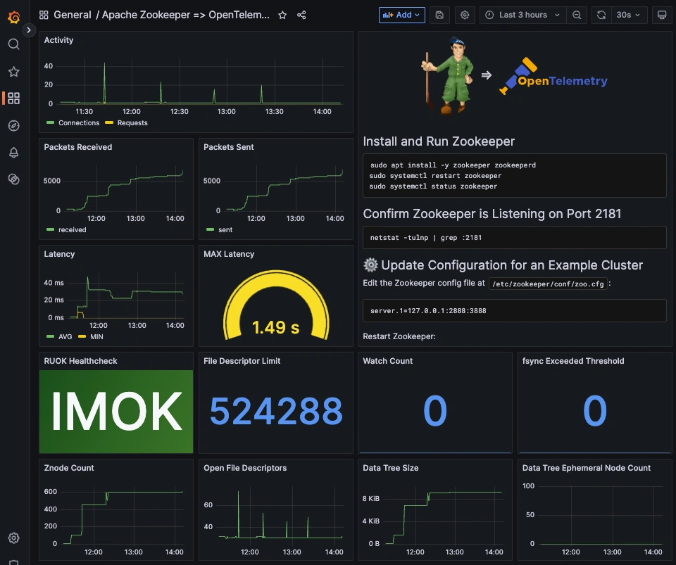 How to Monitor Apache Zookeeper Using the OpenTelemetry Collector - 3