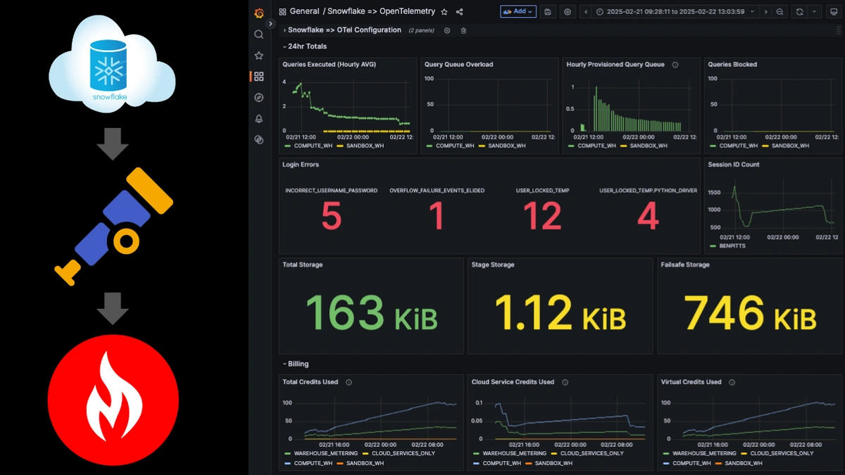 Enhancing Snowflake Observability with OpenTelemetry: A Comprehensive Guide