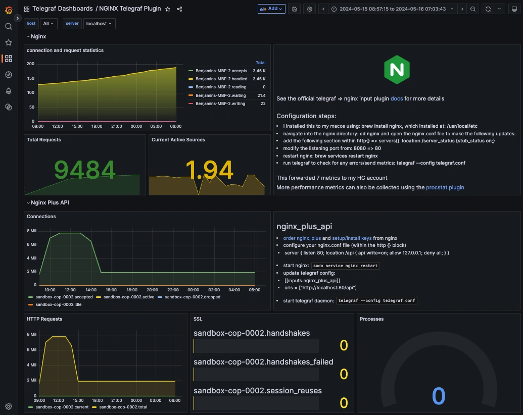 Step-by-Step Guide to Monitoring Your NGINX Webservers with Telegraf - 2