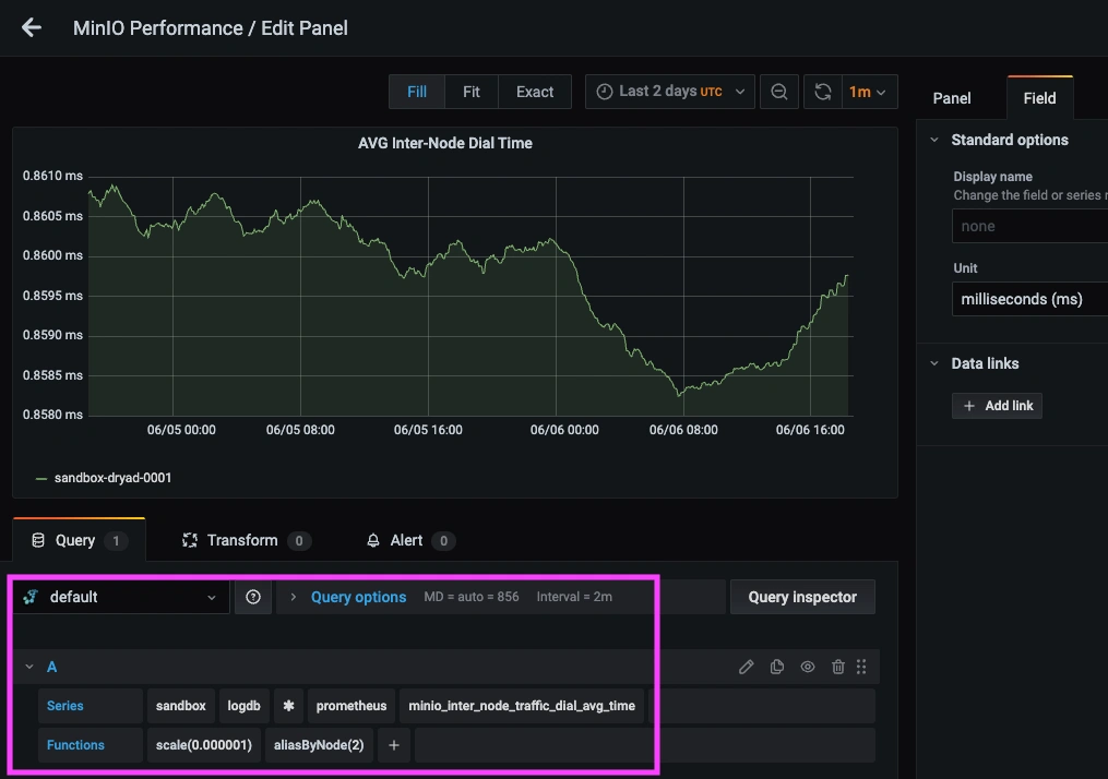 Easy Method for Monitoring MinIO Performance Using Telegraf - 2
