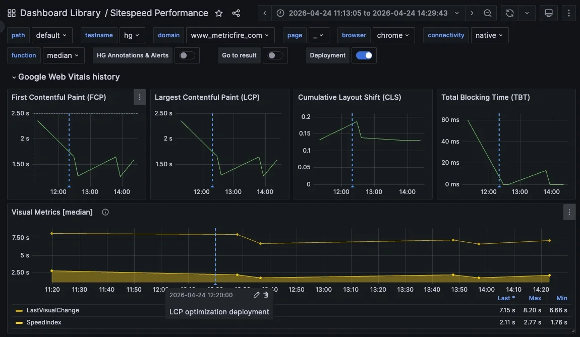 How We Improved LCP by 35% on MetricFire.com and Measured It - 2