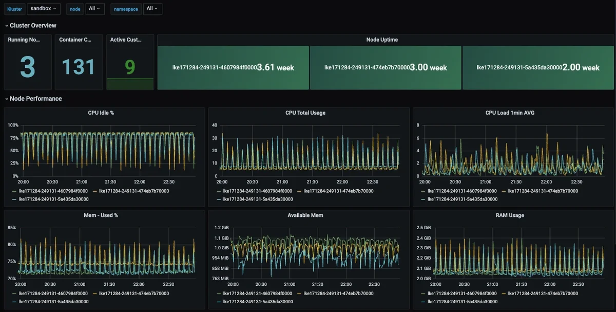 Managing IoT Metrics in Kubernetes: Load Balancing and Autoscaling - 2