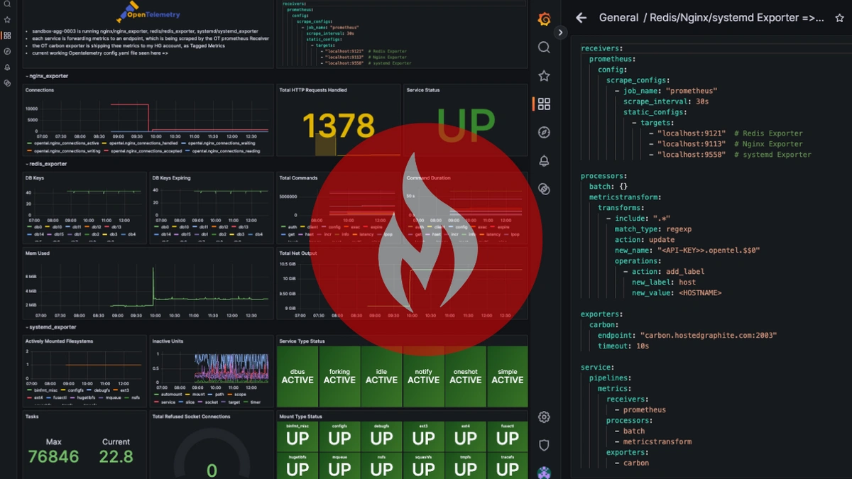 Scraping NGINX Metrics with OpenTelemetry & Exporting to Carbon