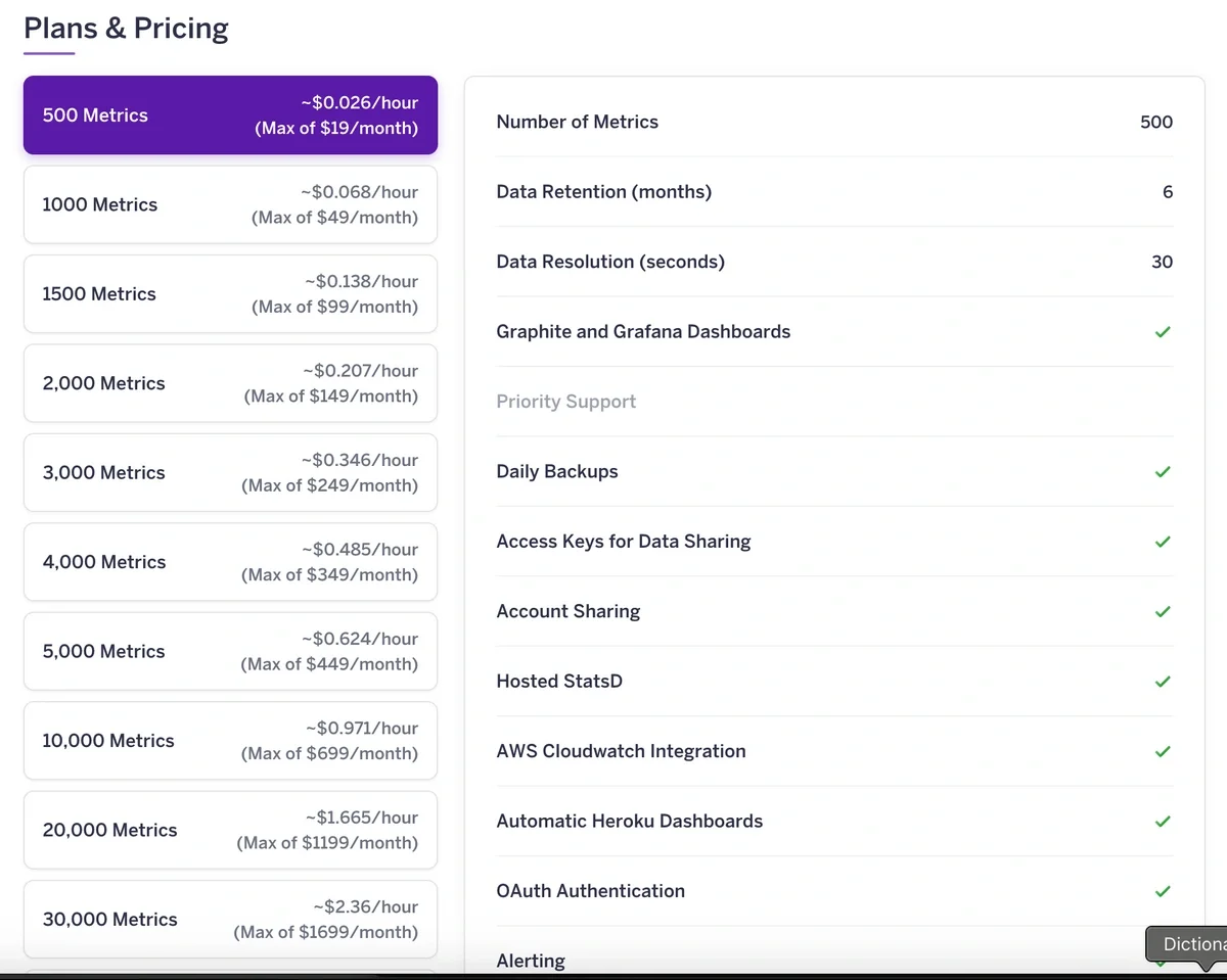 Hosted Graphite Heroku Add-on Pricing - 4