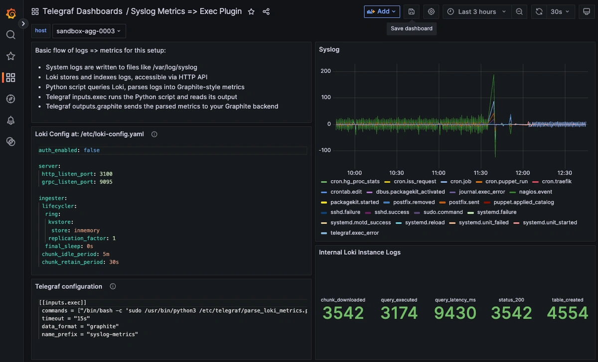 Transforming Logs into Metrics: Building an Open-Source Pipeline with Loki, Python, and Telegraf (Part 1) - 1