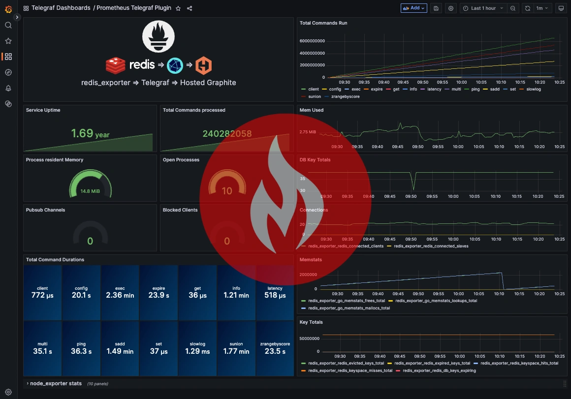Simple Guide to Converting Prometheus Metrics to Graphite Using Telegraf