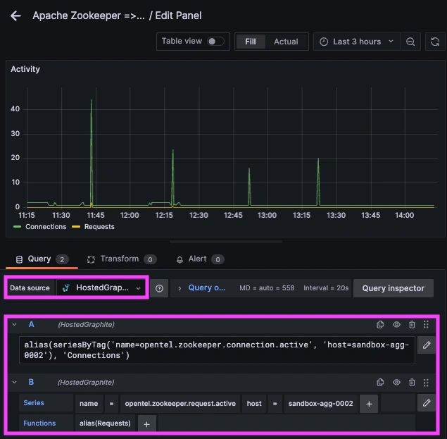 How to Monitor Apache Zookeeper Using the OpenTelemetry Collector - 2