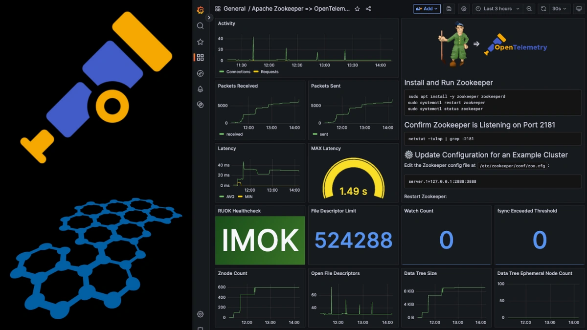 How to Monitor Apache Zookeeper Using the OpenTelemetry Collector