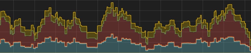 Prometheus Dashboards