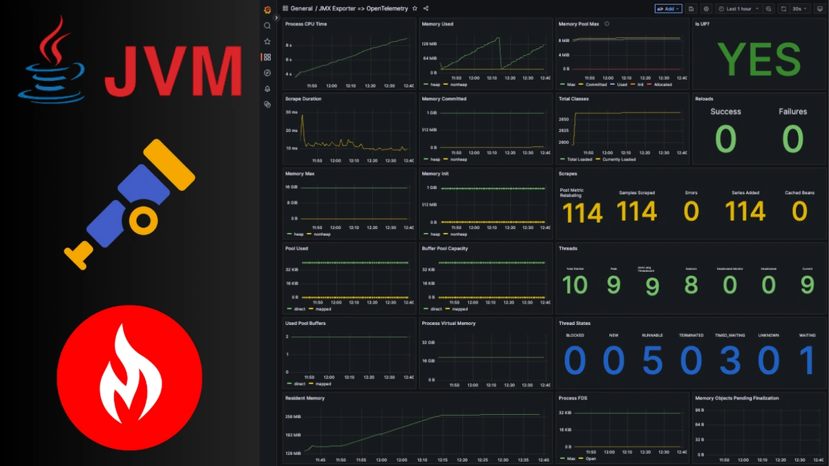 Easiest Way to Monitor Your Java Application Using OpenTelemetry