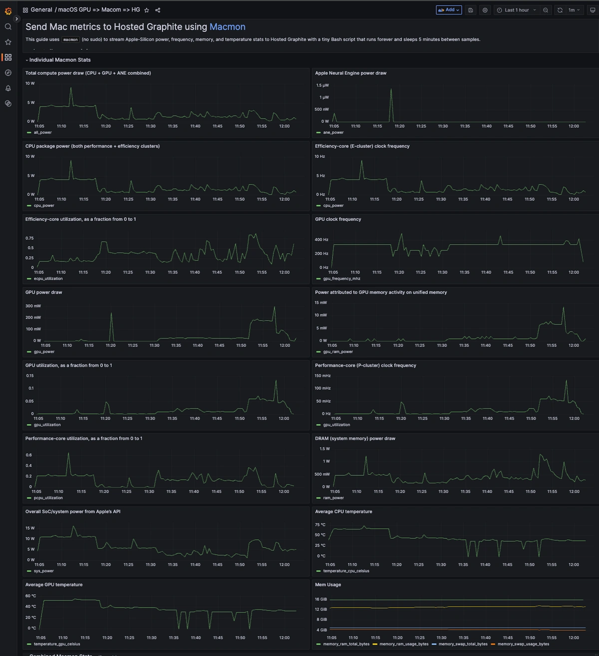 Monitor macOS Apple Silicon GPU with macmon + Hosted Graphite | MetricFire - 2