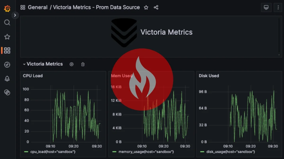 Easy Guide for Connecting VictoriaMetrics to a Grafana Data Source