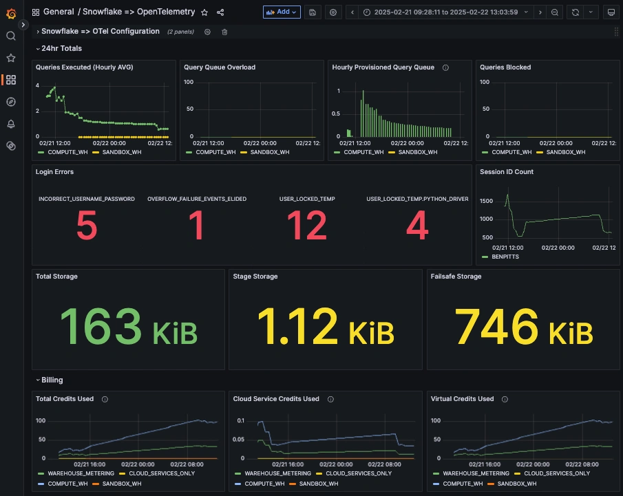 OpenTelemetryを使用してSnowflakeの観測性を高める方法 - 5