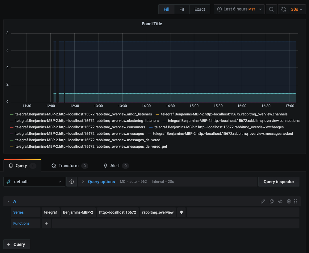 How to Monitor Your RabbitMQ Performance Using Telegraf - 2