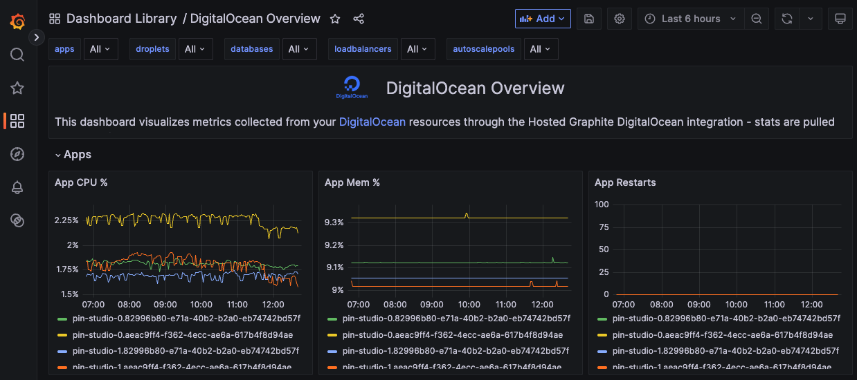 App Platform dashboard panel