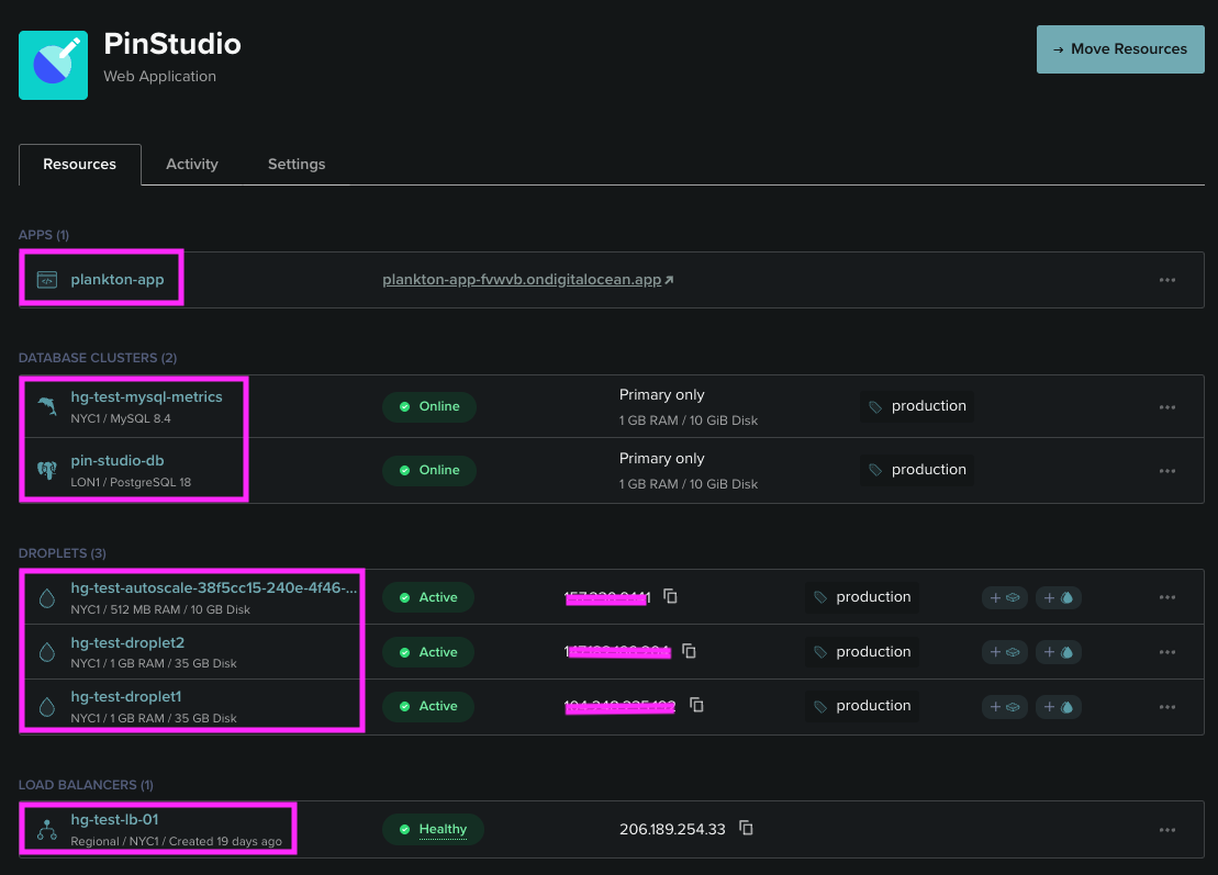 Example DigitalOcean environment resources used in this walkthrough