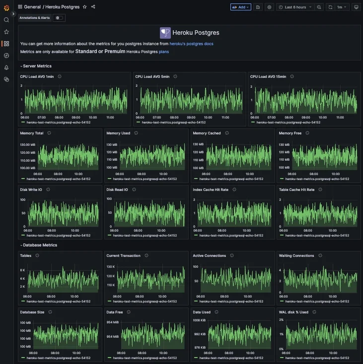 The Value Hosted Graphite brings to the Heroku Marketplace - 3