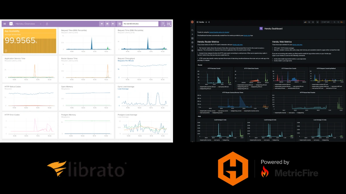 「Librato」の終了に伴い、「Hosted Graphite」へ乗り換え - 1