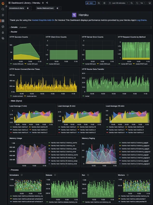 Hosted Graphite Heroku Add-on Pricing - 2