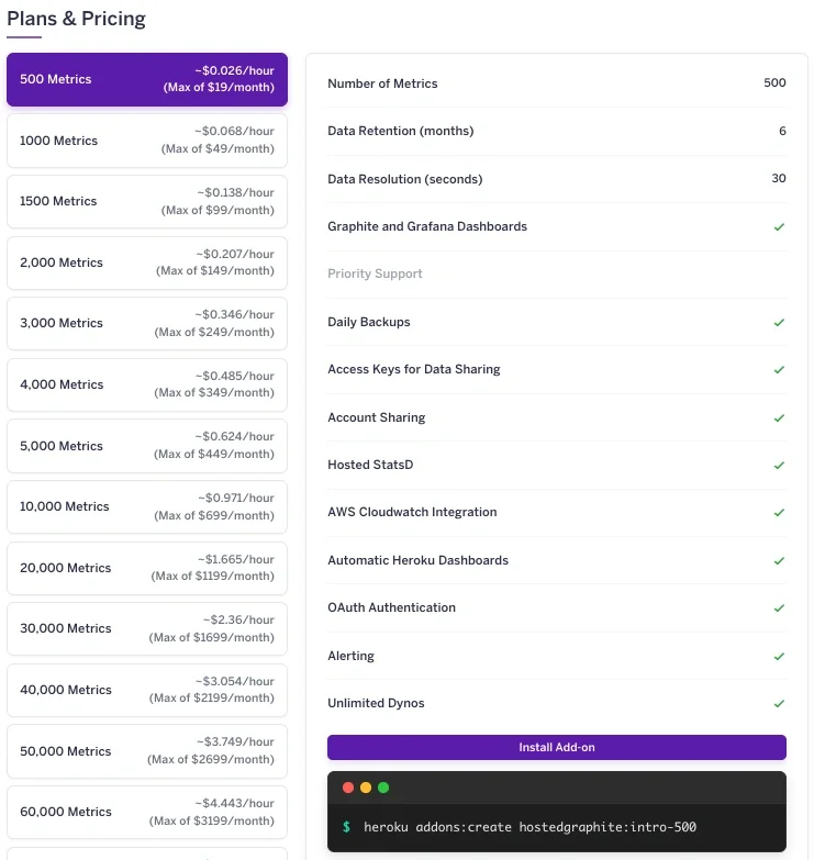 Heroku Monitoring Add-ons 2026 and Hosted Graphite - 1