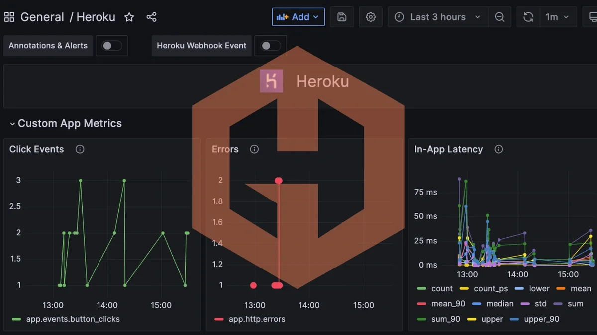 Guide to Sending Custom Metrics From Your Heroku Application