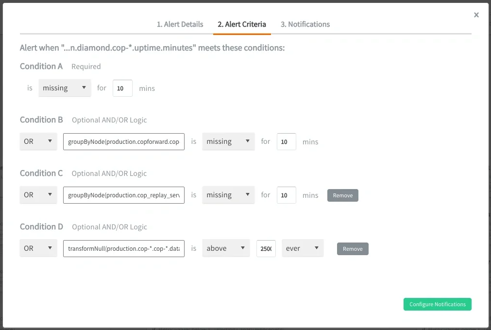 A Real-World Graphite Alerting Case Study: Reducing Noise at MetricFire - 3