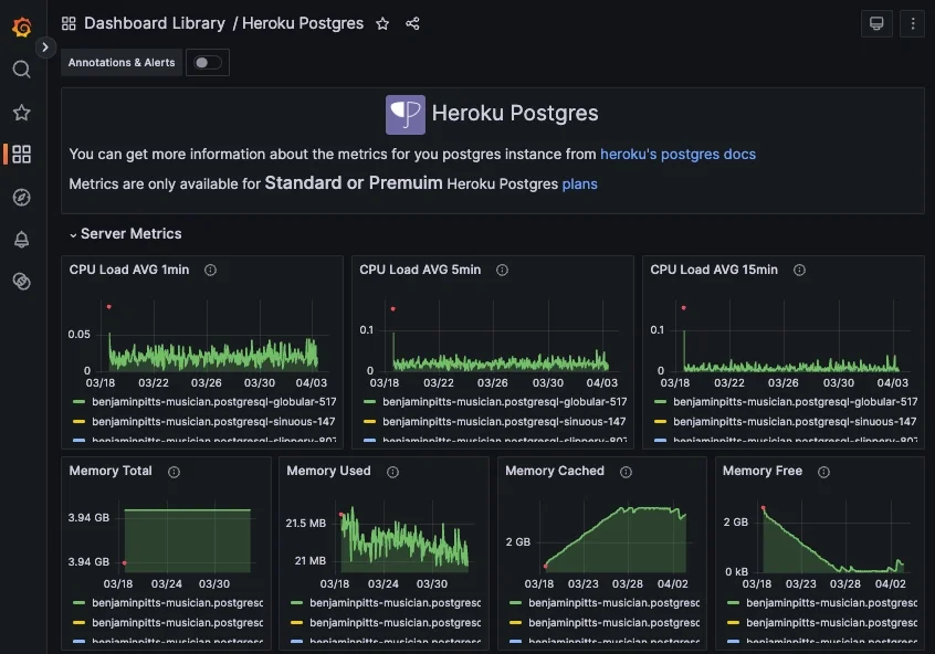 Hosted Graphite Heroku Add-on Pricing - 3