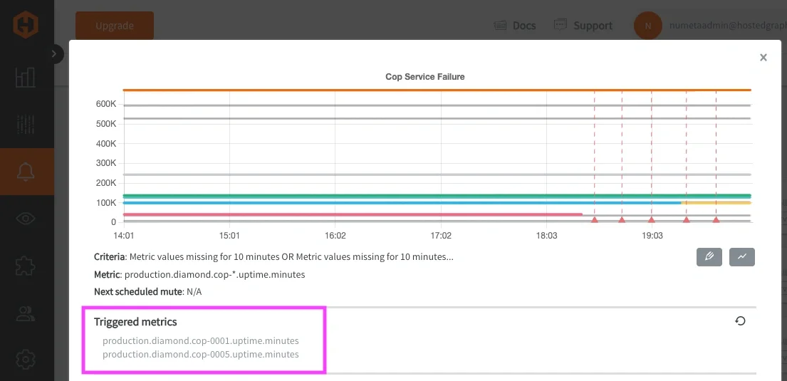 A Real-World Graphite Alerting Case Study: Reducing Noise at MetricFire - 5
