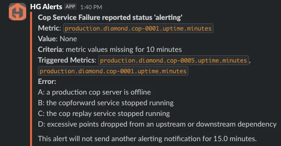 A Real-World Graphite Alerting Case Study: Reducing Noise at MetricFire - 4