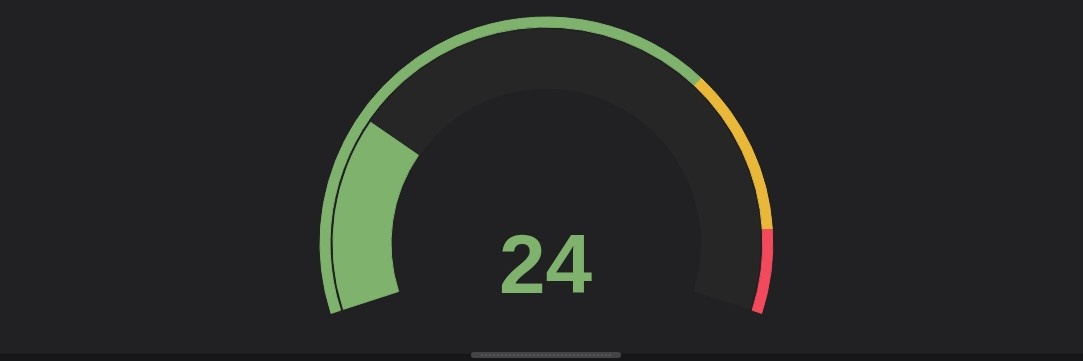 StatsD Gauges, Counters, and Timers on MetricFire