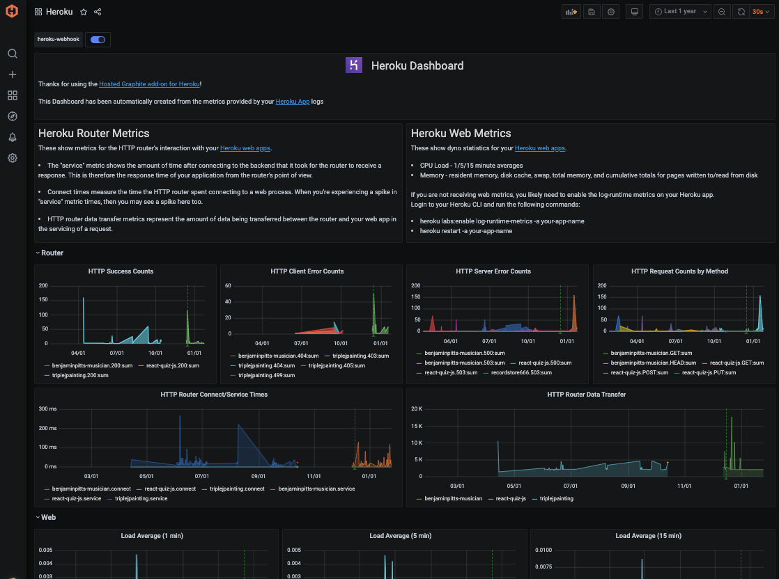 Default Heroku dashboard in Hosted Graphite