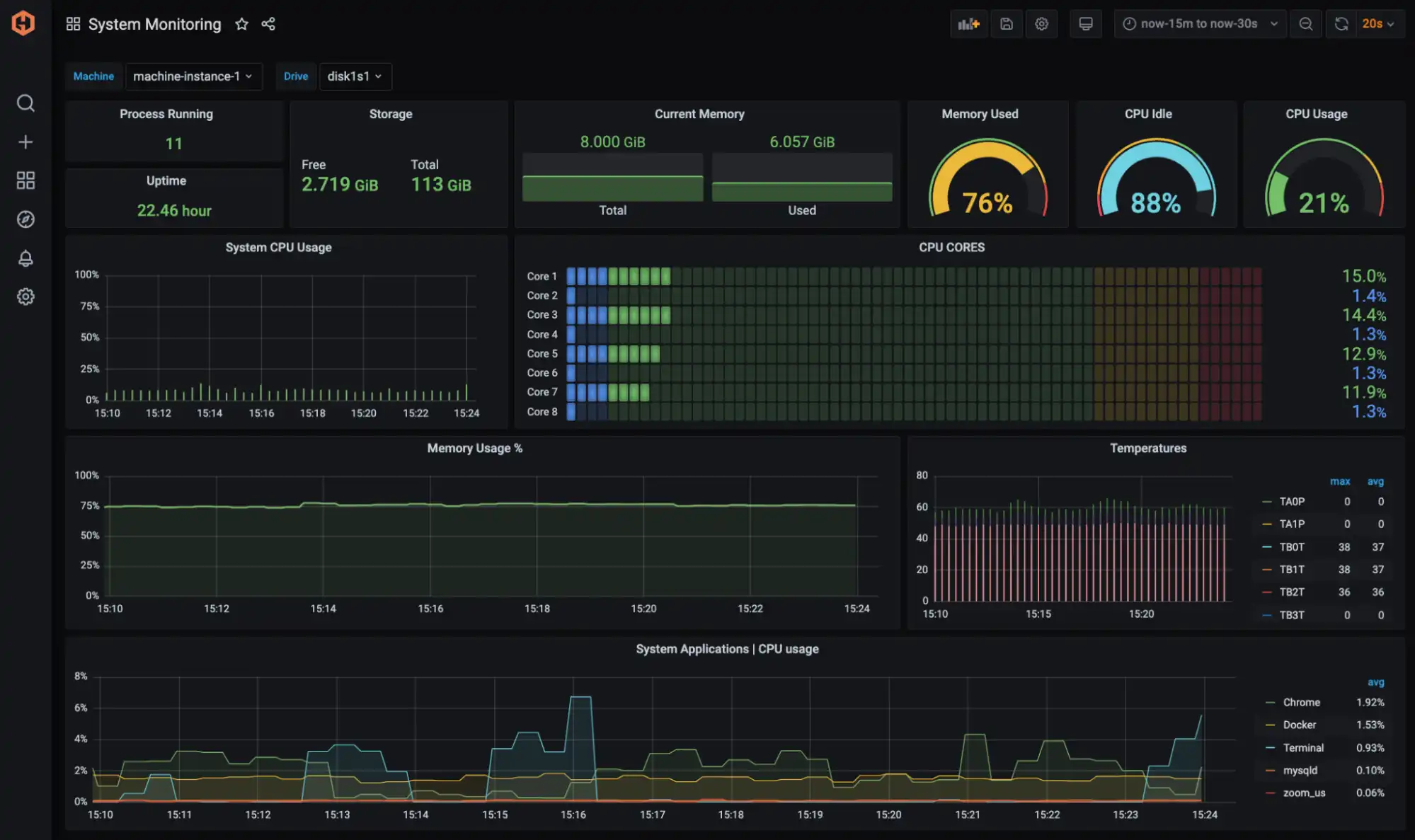 Preview of Dashboards interface