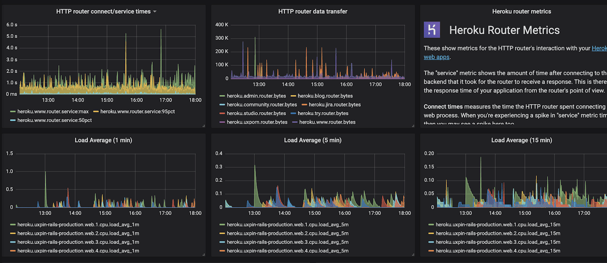 A Heroku dashboard showing the add-on panel